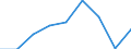 CN 39072090 /Exports /Unit = Prices (Euro/ton) /Partner: Poland /Reporter: Eur27 /39072090:Polyethers, in Primary Forms (Excl. Polyether Alcohols and Polyacetals)