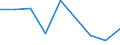 CN 39072090 /Exports /Unit = Prices (Euro/ton) /Partner: Romania /Reporter: Eur27 /39072090:Polyethers, in Primary Forms (Excl. Polyether Alcohols and Polyacetals)