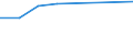 KN 39072090 /Exporte /Einheit = Preise (Euro/Tonne) /Partnerland: Kamerun /Meldeland: Eur27 /39072090:Polyether in Primaerformen (Ausg. Polyetheralkohole Sowie Polyacetale)