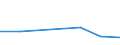 KN 39072090 /Exporte /Einheit = Preise (Euro/Tonne) /Partnerland: Gabun /Meldeland: Eur27 /39072090:Polyether in Primaerformen (Ausg. Polyetheralkohole Sowie Polyacetale)