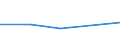 KN 39072090 /Exporte /Einheit = Preise (Euro/Tonne) /Partnerland: Dem. Rep. Kongo /Meldeland: Eur27 /39072090:Polyether in Primaerformen (Ausg. Polyetheralkohole Sowie Polyacetale)