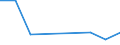 KN 39072090 /Exporte /Einheit = Preise (Euro/Tonne) /Partnerland: Uganda /Meldeland: Eur27 /39072090:Polyether in Primaerformen (Ausg. Polyetheralkohole Sowie Polyacetale)