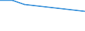 KN 39072090 /Exporte /Einheit = Preise (Euro/Tonne) /Partnerland: Sambia /Meldeland: Eur27 /39072090:Polyether in Primaerformen (Ausg. Polyetheralkohole Sowie Polyacetale)