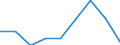 CN 39072090 /Exports /Unit = Prices (Euro/ton) /Partner: Canada /Reporter: Eur27 /39072090:Polyethers, in Primary Forms (Excl. Polyether Alcohols and Polyacetals)