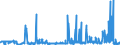 CN 39072091 /Exports /Unit = Prices (Euro/ton) /Partner: Germany /Reporter: Eur27_2020 /39072091:Copolymer of 1-chloro-2,3-epoxypropane With Ethylene Oxide, in Primary Forms