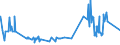 CN 39072091 /Exports /Unit = Prices (Euro/ton) /Partner: Greece /Reporter: Eur27_2020 /39072091:Copolymer of 1-chloro-2,3-epoxypropane With Ethylene Oxide, in Primary Forms