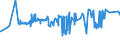 CN 39072091 /Exports /Unit = Prices (Euro/ton) /Partner: Finland /Reporter: Eur27_2020 /39072091:Copolymer of 1-chloro-2,3-epoxypropane With Ethylene Oxide, in Primary Forms