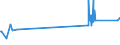 CN 39072091 /Exports /Unit = Prices (Euro/ton) /Partner: Malta /Reporter: Eur27_2020 /39072091:Copolymer of 1-chloro-2,3-epoxypropane With Ethylene Oxide, in Primary Forms