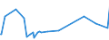 KN 39072091 /Exporte /Einheit = Preise (Euro/Tonne) /Partnerland: Serbien /Meldeland: Europäische Union /39072091:Copolymer aus 1-chlor-2,3-epoxypropan und Ethylenoxid, in Primärformen