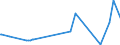 KN 39072091 /Exporte /Einheit = Preise (Euro/Tonne) /Partnerland: Aegypten /Meldeland: Europäische Union /39072091:Copolymer aus 1-chlor-2,3-epoxypropan und Ethylenoxid, in Primärformen