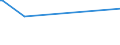 KN 39072091 /Exporte /Einheit = Preise (Euro/Tonne) /Partnerland: Aequat.guin. /Meldeland: Europäische Union /39072091:Copolymer aus 1-chlor-2,3-epoxypropan und Ethylenoxid, in Primärformen