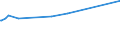 KN 39072091 /Exporte /Einheit = Preise (Euro/Tonne) /Partnerland: Gabun /Meldeland: Europäische Union /39072091:Copolymer aus 1-chlor-2,3-epoxypropan und Ethylenoxid, in Primärformen