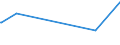 KN 39072091 /Exporte /Einheit = Preise (Euro/Tonne) /Partnerland: Kenia /Meldeland: Europäische Union /39072091:Copolymer aus 1-chlor-2,3-epoxypropan und Ethylenoxid, in Primärformen