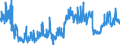 CN 39072099 /Exports /Unit = Prices (Euro/ton) /Partner: Netherlands /Reporter: Eur27_2020 /39072099:Polyethers in Primary Forms (Excl. Polyether Alcohols, Polyacetals and Copolymer of 1-chloro-2,3-epoxypropane With Ethylene Oxide)