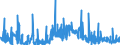 CN 39072099 /Exports /Unit = Prices (Euro/ton) /Partner: Ireland /Reporter: Eur27_2020 /39072099:Polyethers in Primary Forms (Excl. Polyether Alcohols, Polyacetals and Copolymer of 1-chloro-2,3-epoxypropane With Ethylene Oxide)