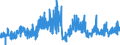 CN 39072099 /Exports /Unit = Prices (Euro/ton) /Partner: Finland /Reporter: Eur27_2020 /39072099:Polyethers in Primary Forms (Excl. Polyether Alcohols, Polyacetals and Copolymer of 1-chloro-2,3-epoxypropane With Ethylene Oxide)