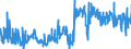 CN 39072099 /Exports /Unit = Prices (Euro/ton) /Partner: Poland /Reporter: Eur27_2020 /39072099:Polyethers in Primary Forms (Excl. Polyether Alcohols, Polyacetals and Copolymer of 1-chloro-2,3-epoxypropane With Ethylene Oxide)