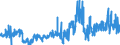 CN 39072099 /Exports /Unit = Prices (Euro/ton) /Partner: Czech Rep. /Reporter: Eur27_2020 /39072099:Polyethers in Primary Forms (Excl. Polyether Alcohols, Polyacetals and Copolymer of 1-chloro-2,3-epoxypropane With Ethylene Oxide)