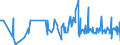 CN 39072099 /Exports /Unit = Prices (Euro/ton) /Partner: Moldova /Reporter: Eur27_2020 /39072099:Polyethers in Primary Forms (Excl. Polyether Alcohols, Polyacetals and Copolymer of 1-chloro-2,3-epoxypropane With Ethylene Oxide)