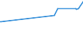 CN 39072099 /Exports /Unit = Prices (Euro/ton) /Partner: Kyrghistan /Reporter: Eur27_2020 /39072099:Polyethers in Primary Forms (Excl. Polyether Alcohols, Polyacetals and Copolymer of 1-chloro-2,3-epoxypropane With Ethylene Oxide)