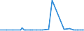 KN 39072099 /Exporte /Einheit = Preise (Euro/Tonne) /Partnerland: Madagaskar /Meldeland: Eur27_2020 /39072099:Polyether in Primärformen (Ausg. Polyetheralkohole, Polyacetale Sowie Copolymer aus 1-chlor-2,3-epoxypropan und Ethylenoxid)