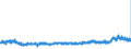 KN 39073000 /Exporte /Einheit = Preise (Euro/Tonne) /Partnerland: Daenemark /Meldeland: Eur27_2020 /39073000:Epoxidharze in Primärformen