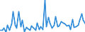 CN 39073000 /Exports /Unit = Prices (Euro/ton) /Partner: United Kingdom(Northern Ireland) /Reporter: Eur27_2020 /39073000:Epoxide Resins, in Primary Forms