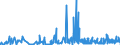 CN 39073000 /Exports /Unit = Prices (Euro/ton) /Partner: Andorra /Reporter: Eur27_2020 /39073000:Epoxide Resins, in Primary Forms