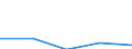 CN 39073000 /Exports /Unit = Prices (Euro/ton) /Partner: Czechoslovak /Reporter: Eur27 /39073000:Epoxide Resins, in Primary Forms