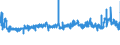 CN 39073000 /Exports /Unit = Prices (Euro/ton) /Partner: Slovakia /Reporter: Eur27_2020 /39073000:Epoxide Resins, in Primary Forms