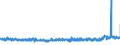 CN 39073000 /Exports /Unit = Prices (Euro/ton) /Partner: Slovenia /Reporter: Eur27_2020 /39073000:Epoxide Resins, in Primary Forms