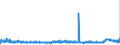 CN 39073000 /Exports /Unit = Prices (Euro/ton) /Partner: Croatia /Reporter: Eur27_2020 /39073000:Epoxide Resins, in Primary Forms