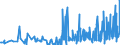 CN 39073000 /Exports /Unit = Prices (Euro/ton) /Partner: Montenegro /Reporter: Eur27_2020 /39073000:Epoxide Resins, in Primary Forms