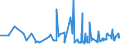 CN 39073000 /Exports /Unit = Prices (Euro/ton) /Partner: Mali /Reporter: Eur27_2020 /39073000:Epoxide Resins, in Primary Forms