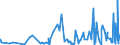 CN 39073000 /Exports /Unit = Prices (Euro/ton) /Partner: Niger /Reporter: Eur27_2020 /39073000:Epoxide Resins, in Primary Forms