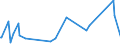 CN 39073000 /Exports /Unit = Prices (Euro/ton) /Partner: Guinea Biss. /Reporter: Eur27_2020 /39073000:Epoxide Resins, in Primary Forms