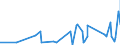 CN 39073000 /Exports /Unit = Prices (Euro/ton) /Partner: Liberia /Reporter: Eur27_2020 /39073000:Epoxide Resins, in Primary Forms