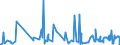 CN 39073000 /Exports /Unit = Prices (Euro/ton) /Partner: Benin /Reporter: Eur27_2020 /39073000:Epoxide Resins, in Primary Forms