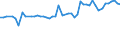 CN 39075000 /Exports /Unit = Prices (Euro/ton) /Partner: United Kingdom(Northern Ireland) /Reporter: Eur27_2020 /39075000:Alkyd Resins, in Primary Forms