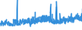 CN 39075000 /Exports /Unit = Prices (Euro/ton) /Partner: Luxembourg /Reporter: Eur27_2020 /39075000:Alkyd Resins, in Primary Forms