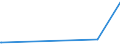 CN 39075000 /Exports /Unit = Prices (Euro/ton) /Partner: Melilla /Reporter: European Union /39075000:Alkyd Resins, in Primary Forms