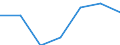 CN 39075000 /Exports /Unit = Prices (Euro/ton) /Partner: Switzerland /Reporter: Eur27 /39075000:Alkyd Resins, in Primary Forms