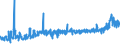 CN 39075000 /Exports /Unit = Prices (Euro/ton) /Partner: Estonia /Reporter: Eur27_2020 /39075000:Alkyd Resins, in Primary Forms