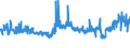 CN 39075000 /Exports /Unit = Prices (Euro/ton) /Partner: Czech Rep. /Reporter: Eur27_2020 /39075000:Alkyd Resins, in Primary Forms