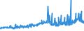 KN 39075000 /Exporte /Einheit = Preise (Euro/Tonne) /Partnerland: Albanien /Meldeland: Eur27_2020 /39075000:Alkydharze in Primärformen