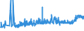 CN 39075000 /Exports /Unit = Prices (Euro/ton) /Partner: Belarus /Reporter: Eur27_2020 /39075000:Alkyd Resins, in Primary Forms