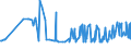 CN 39075000 /Exports /Unit = Prices (Euro/ton) /Partner: Moldova /Reporter: Eur27_2020 /39075000:Alkyd Resins, in Primary Forms