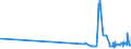 CN 39075000 /Exports /Unit = Prices (Euro/ton) /Partner: Georgia /Reporter: Eur27_2020 /39075000:Alkyd Resins, in Primary Forms