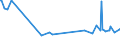 KN 39075000 /Exporte /Einheit = Preise (Euro/Tonne) /Partnerland: Armenien /Meldeland: Eur27_2020 /39075000:Alkydharze in Primärformen