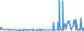 CN 39075000 /Exports /Unit = Prices (Euro/ton) /Partner: Kasakhstan /Reporter: Eur27_2020 /39075000:Alkyd Resins, in Primary Forms